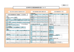 資料5-2 区市町村災害医療確保計画（基礎資料）（PDF：234KB）