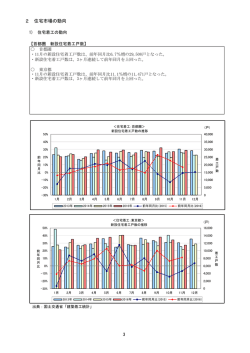 表示 - 国土交通省