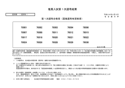 医学部医学科 - 名古屋大学