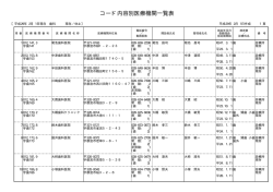 コード内容別医療機関一覧表