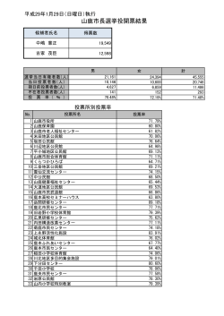 平成29年1月29日執行 山鹿市長選挙の投票及び開票結果(PDF