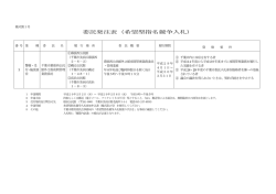委託発注表（希望型指名競争入札）