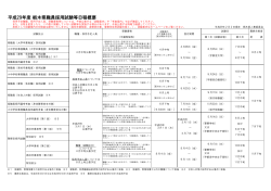 平成29年度 栃木県職員採用試験等日程概要