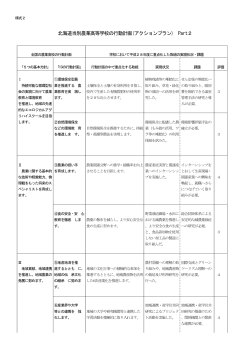 北海道当別農業高等学校の行動計画(アクションプラン) Part2