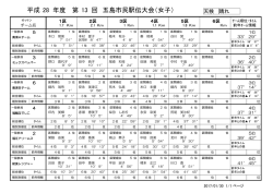 女子の部結果（PDF）
