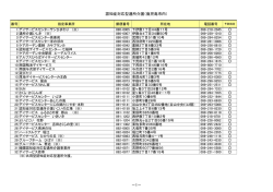 認知症対応型通所介護（鹿児島市内） －1－