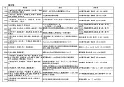 論文等 - 久留米大学病院