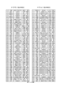 中学男子最終順位 中学女子最終順位