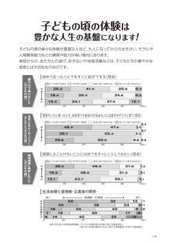 子どもの頃の体験は 子どもの頃の体験は