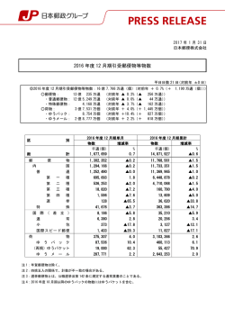 2016 年度 12 月期引受郵便物等物数 平成 25 年度 3 月期引受郵便物
