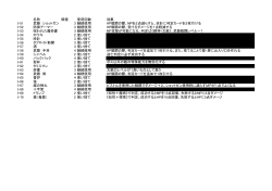 名称 価値 使用回数 効果 I-51 武器 ショットガン 3 継続使用 HP戦闘の際