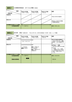 事例PDFファイル - らい～な｜高知県多機能型保育連携モデル事業