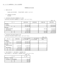 前期末残高 当期増加額 当期減少額 当期末残高 220000000 0 0