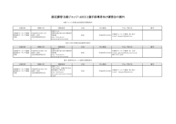 認定講習（B級ジャッジ・ARO）と選手指導者向け講習会の案内