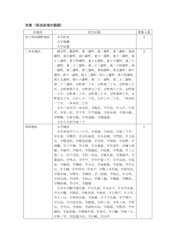 別表（担当区域の範囲）