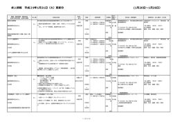 FMかしま放送情報