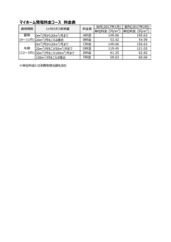 マイホーム発電料金コース 料金表