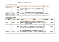 別紙 - 四国経済産業局