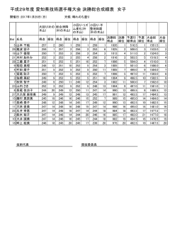 女子決勝(PDF,158KB