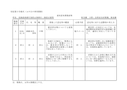 別記第3号様式（4の⑴の事項関係） 道民意見募集結果