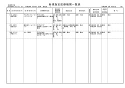 新規指定医療機関一覧表