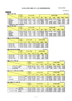（2016年）12月期 決算説明補足資料 （PDF：125KB）