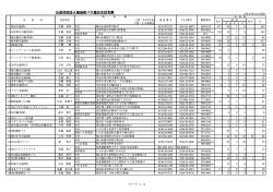 公益社団法人 福島県バス協会会員名簿