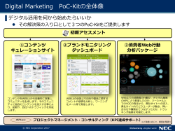 Digital Marketing PoC-Kitの全体像