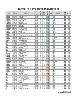 2017年度 デザイン工学部 科目等履修生受入授業科目一覧