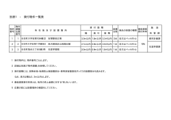 別表1 ： 貸付物件一覧表