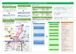 小諸市地域公共交通網形成計画素案（概要版）