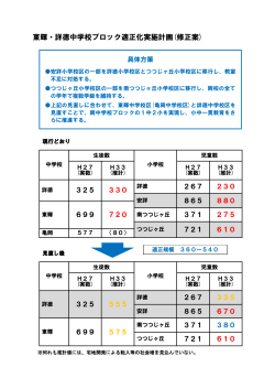 東輝・詳徳中学校ブロック適正化実施計画(修正案)