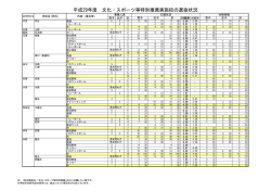 平成29年度 文化・スポーツ等特別推薦実施校の選抜状況