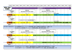 更新・区変 申請時