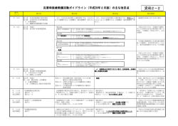 資料2－2 - 東京都福祉保健局