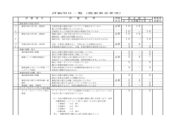 評価項目一覧（提案要求事項） 評 価 項 目 評 価 基 準 評価 得 点 配 分