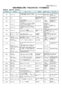 講演会・講習会等（PDF：145KB）