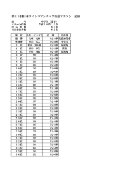 中学生（男子）