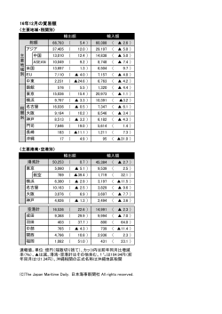表・グラフ - 日本海事新聞