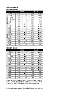 表・グラフ - 日本海事新聞