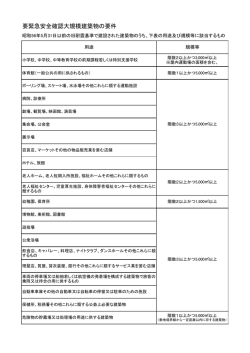 要緊急安全確認大規模建築物の要件