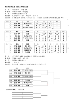 H28年度ｼﾝｸﾞﾙｽベテラン男子予選結果