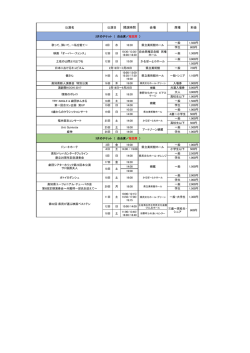 公演名 開演時間 会場 席種 料金 公演日