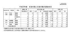 平成29年度 在京外国人生徒対象の選抜状況