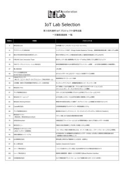 一次審査通過者プロジェクト名発表！