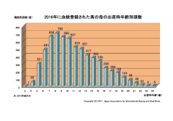 2016年に血統登録された馬の母の出産時年齢別頭数