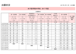 出願状況 - 女子聖学院中学校高等学校
