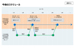 資料6 今後のスケジュール