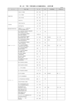 第14回 「芳賀・宇都宮基幹公共交通検討委員会」 出席者名簿