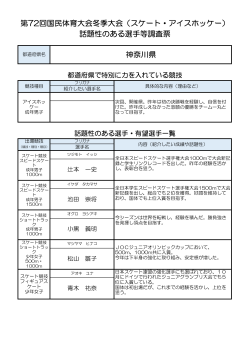 話題性のある選手等調査票 第72回国民体育大会冬季